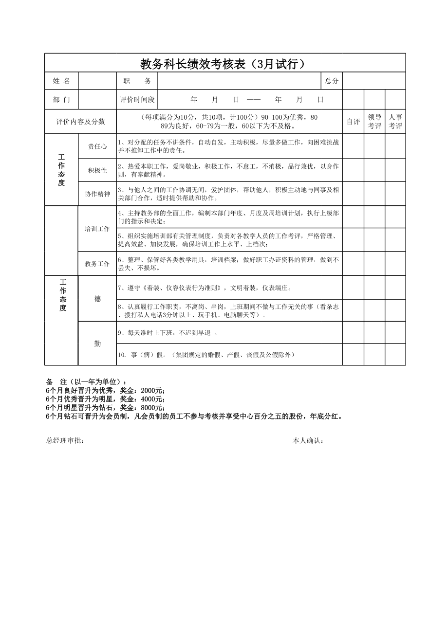 教务主任绩效考核表.xls