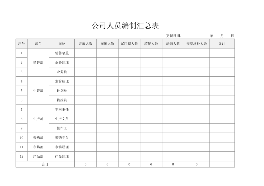 公司人员编制Excel汇总表.xls