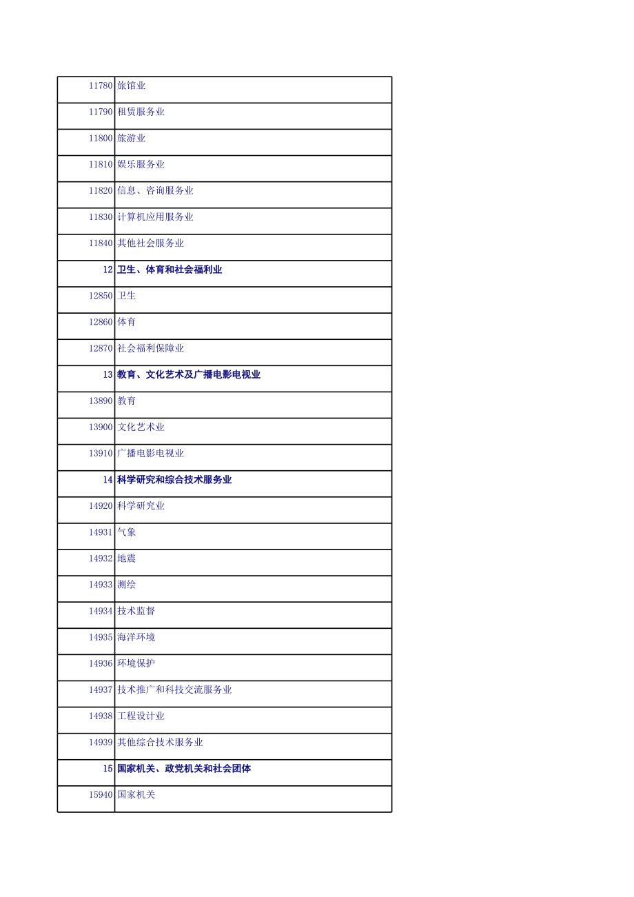 各企业行业代码.xls
