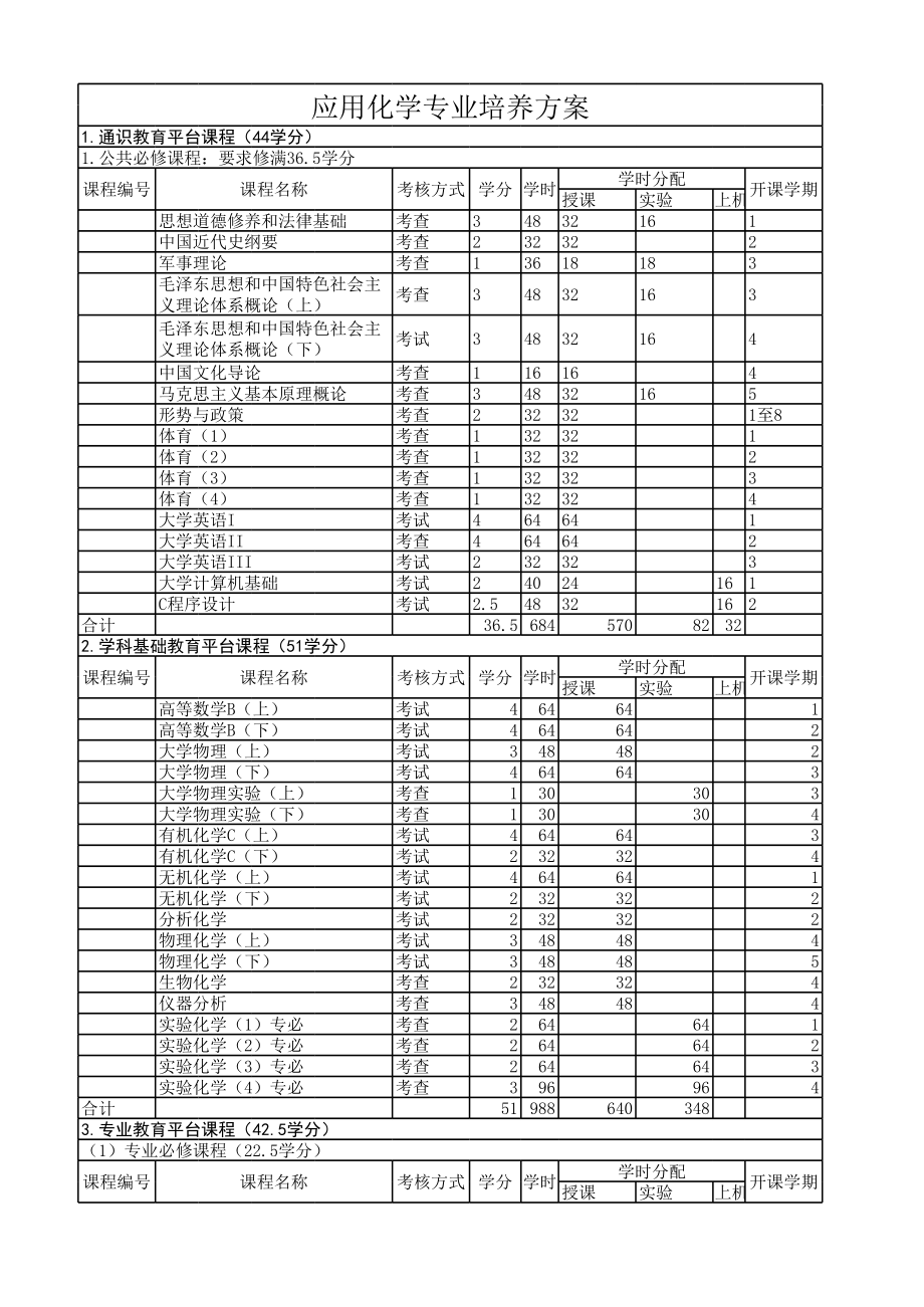 华东理工大学应用化学专业培养方案.xls