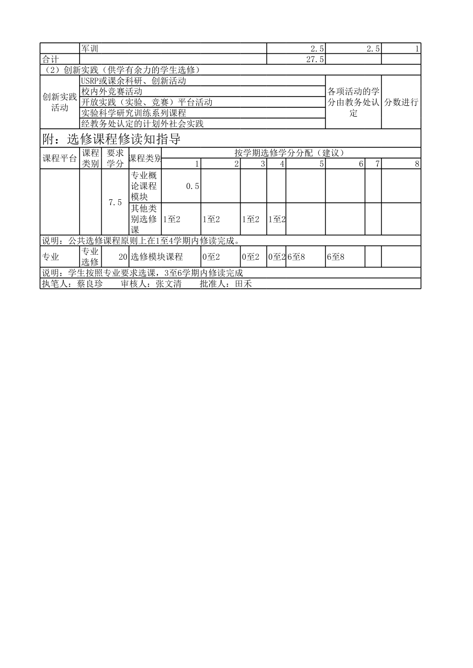 华东理工大学应用化学专业培养方案.xls