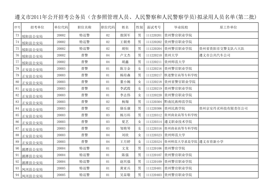 公务员(参公管理人员).xls