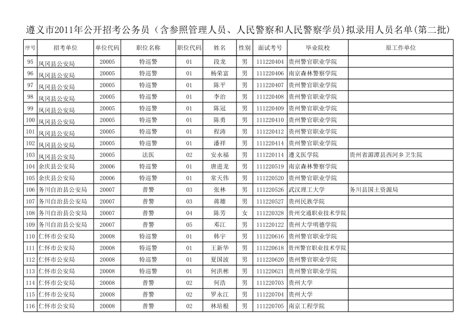 公务员(参公管理人员).xls