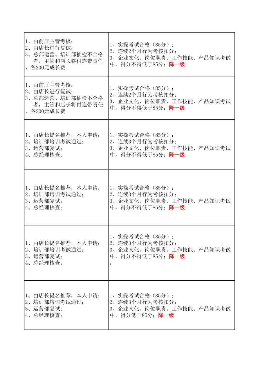 晋升降级细则.xls