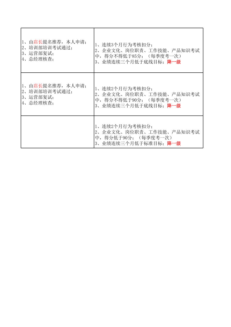 晋升降级细则.xls