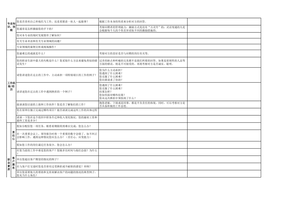 结构化面试题库(2).xls