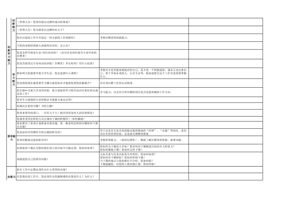 结构化面试题库(2).xls