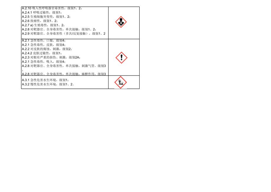 化学品GHS标签象形图及其类别.xls