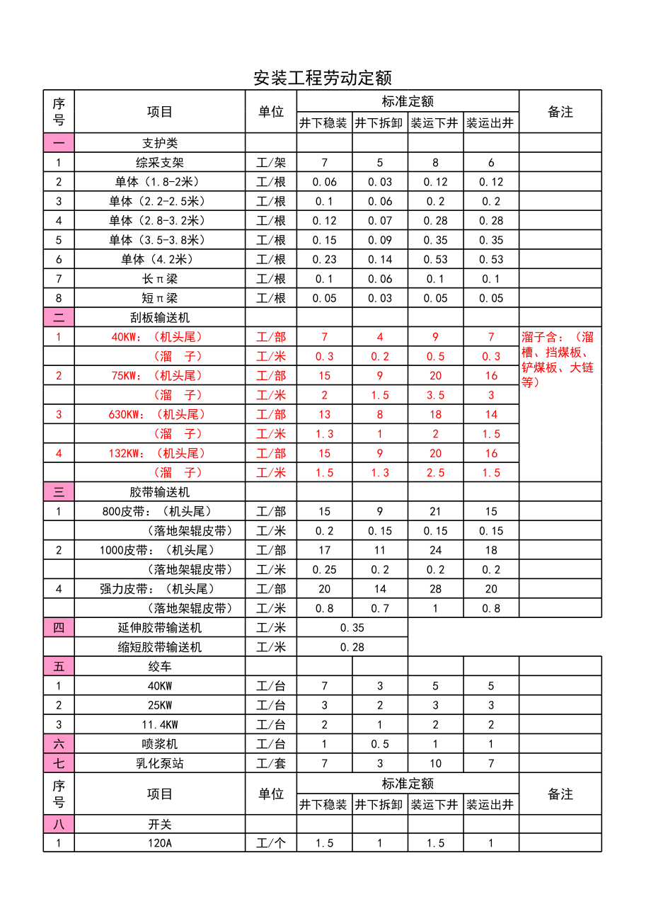 工程定额.xls