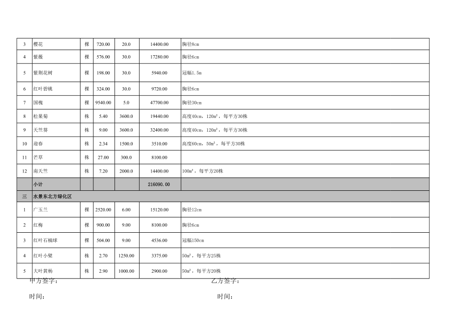 酒店绿化总报价.xls