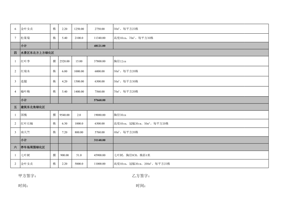 酒店绿化总报价.xls