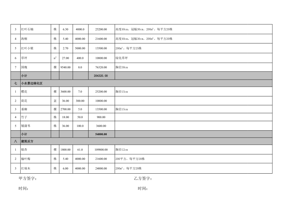 酒店绿化总报价.xls