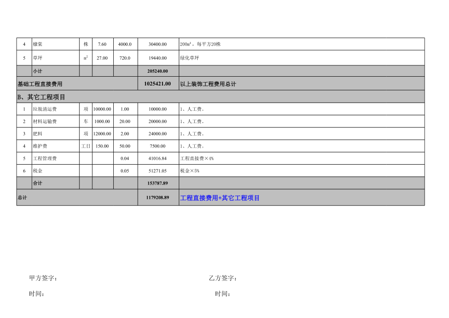 酒店绿化总报价.xls