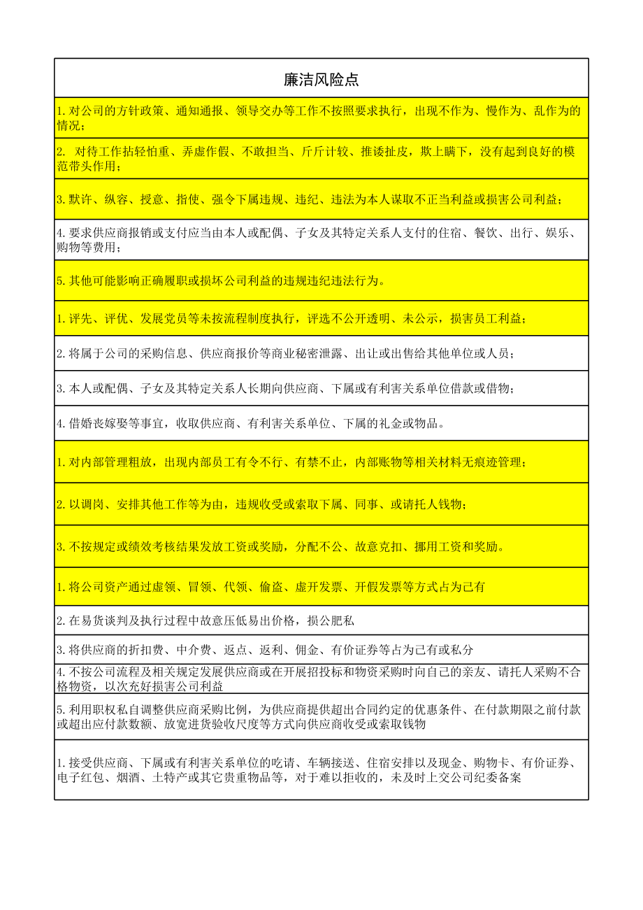 采购部部长岗位廉洁风险与防控措施-----模板.xls