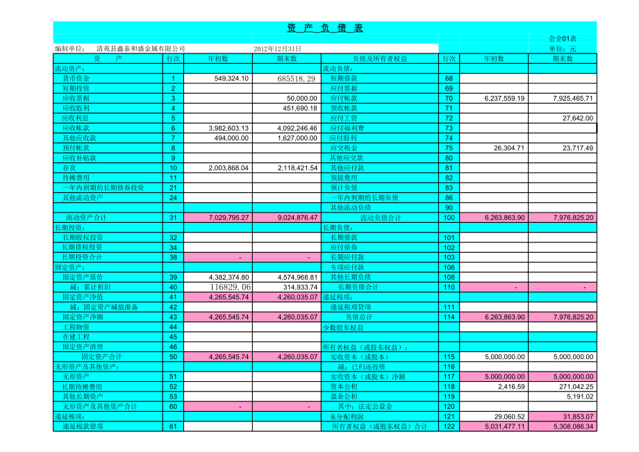 带公式的资产负债表、损益表、现金流量表.xls