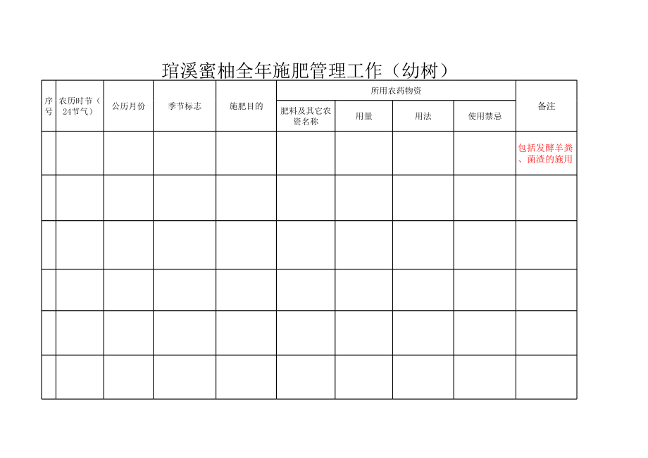 琯溪蜜柚全年管理工作(病虫害防治及施肥).xls