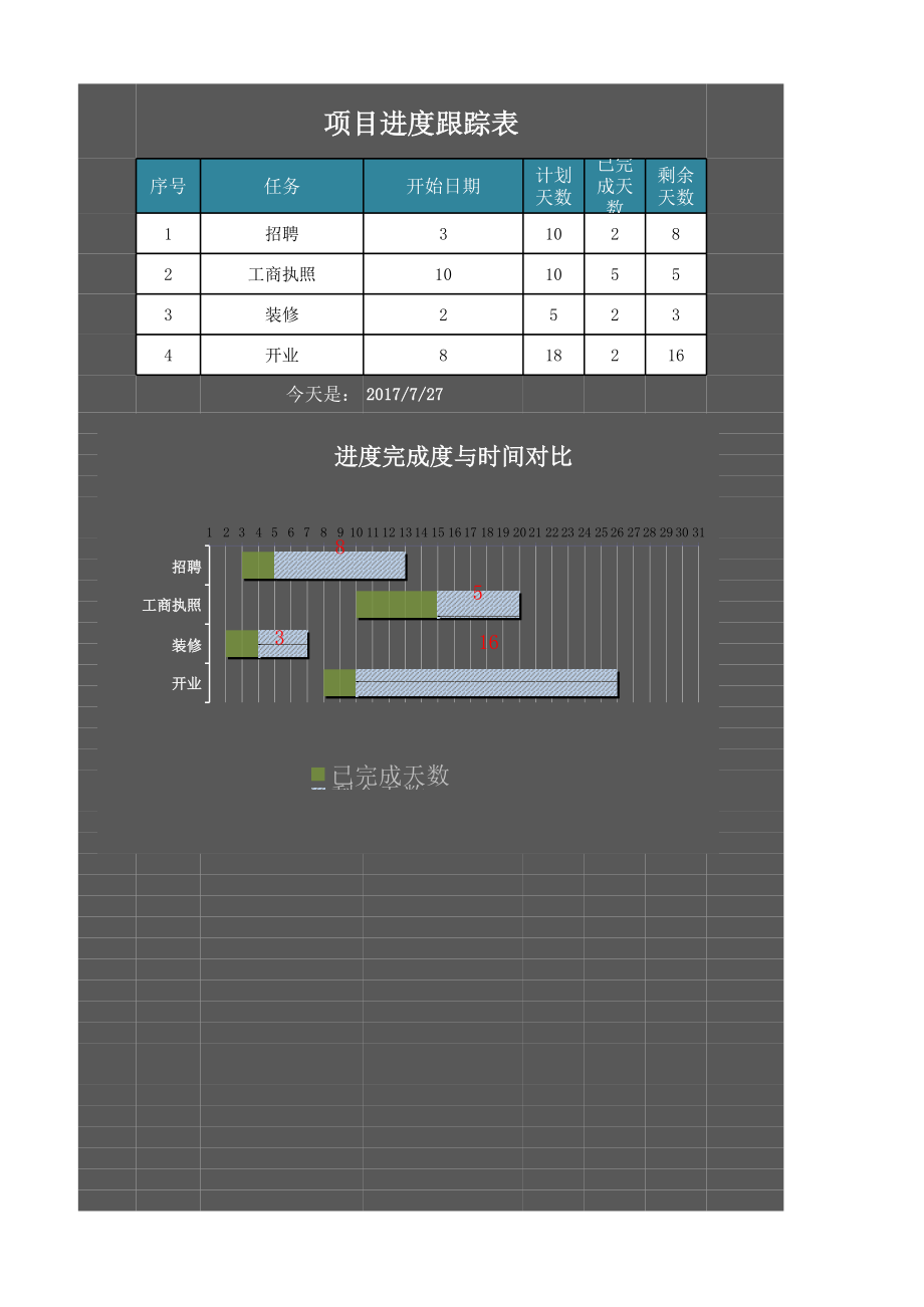 进度甘特图表 简单版.xls