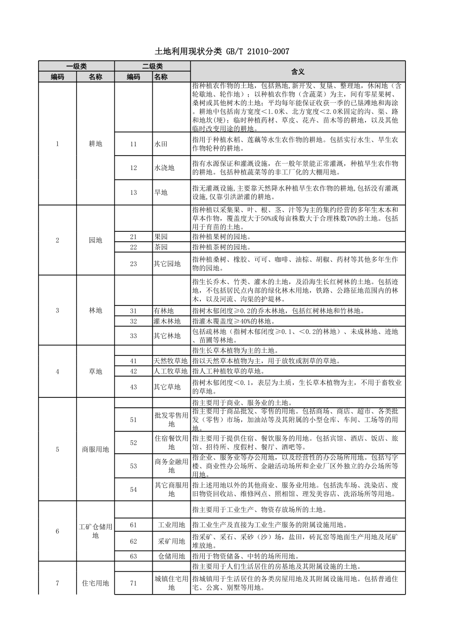 第三次全国土地调查工作分类与土地利用现状分类对照表.xls