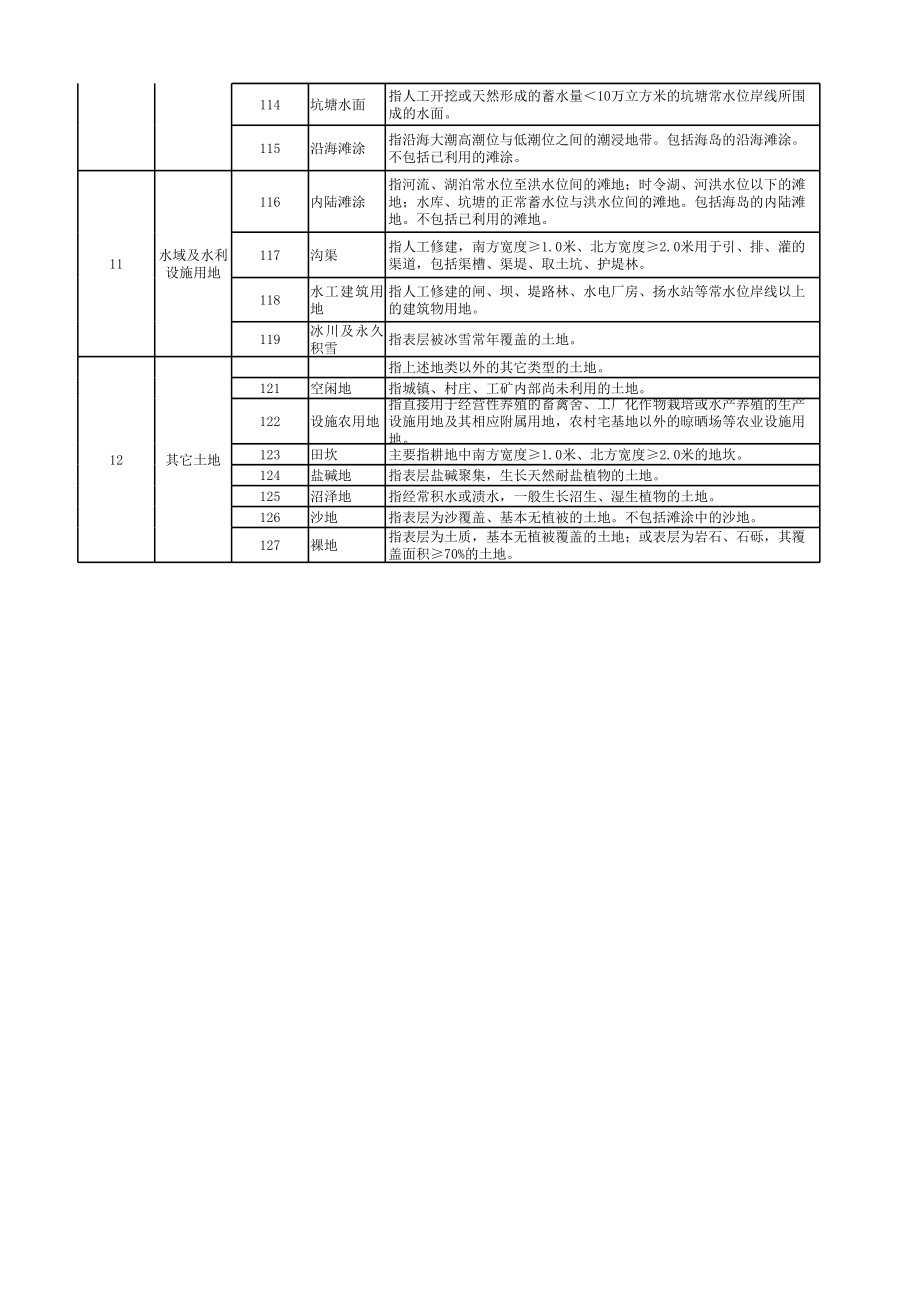 第三次全国土地调查工作分类与土地利用现状分类对照表.xls