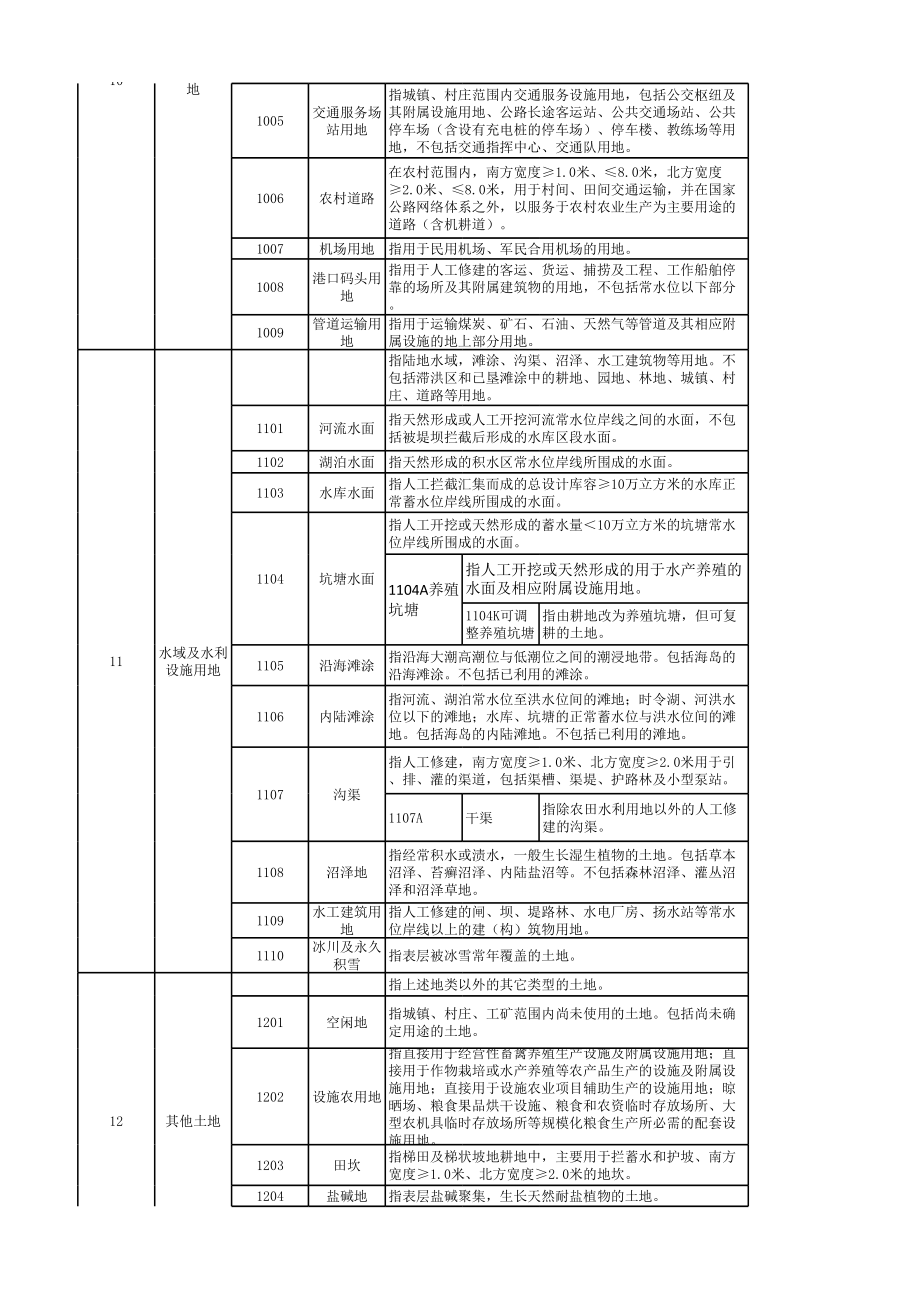 第三次全国土地调查工作分类与土地利用现状分类对照表.xls