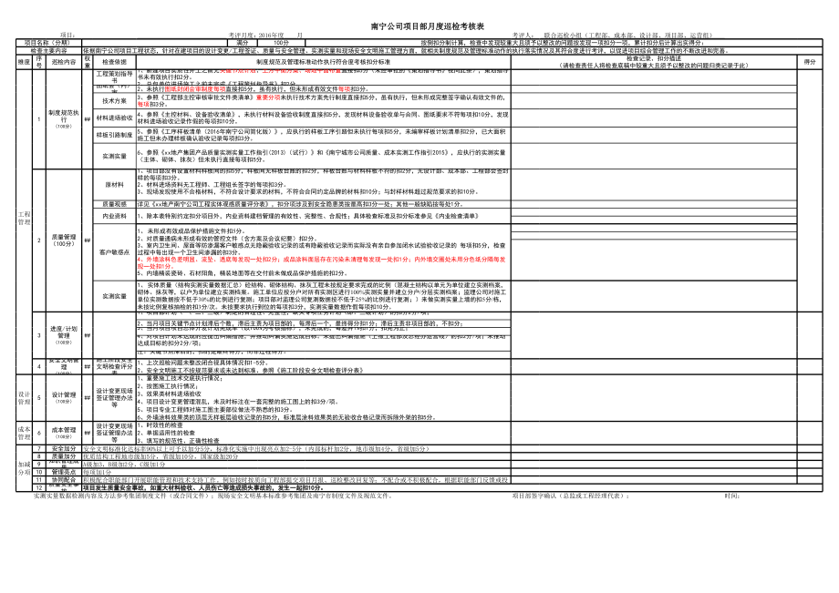 房地产项目项目月度巡检考核及奖惩表模版.xls