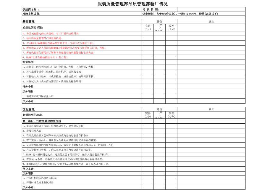 服装生产质管部验厂报告.xls