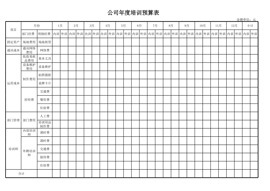 公司年度培训预算表.xls