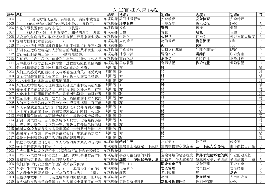 安全生产管理人员试题1.xls