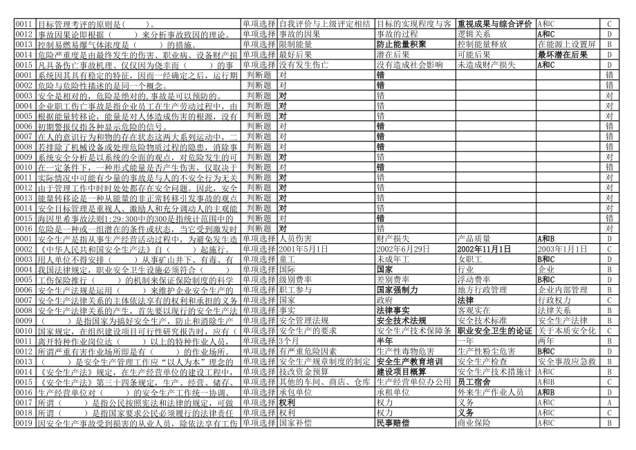 安全生产管理人员试题1.xls