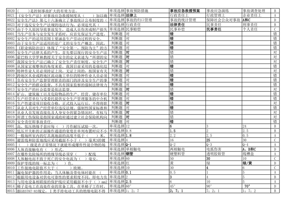 安全生产管理人员试题1.xls