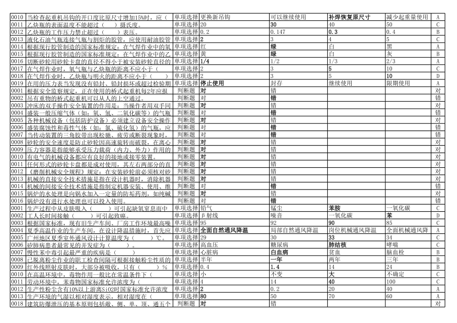 安全生产管理人员试题1.xls