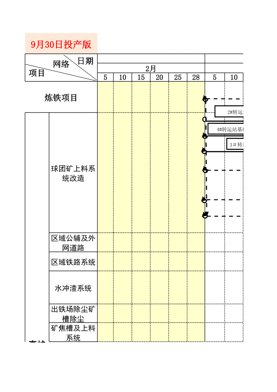 高炉及配套公辅工程进度网络计划.xls