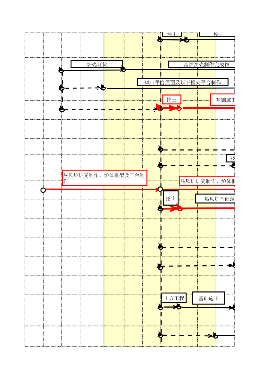 高炉及配套公辅工程进度网络计划.xls