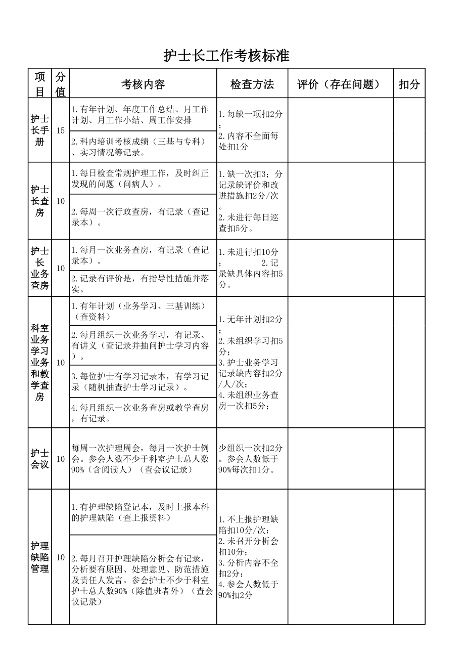 护士长工作考核标准.xls