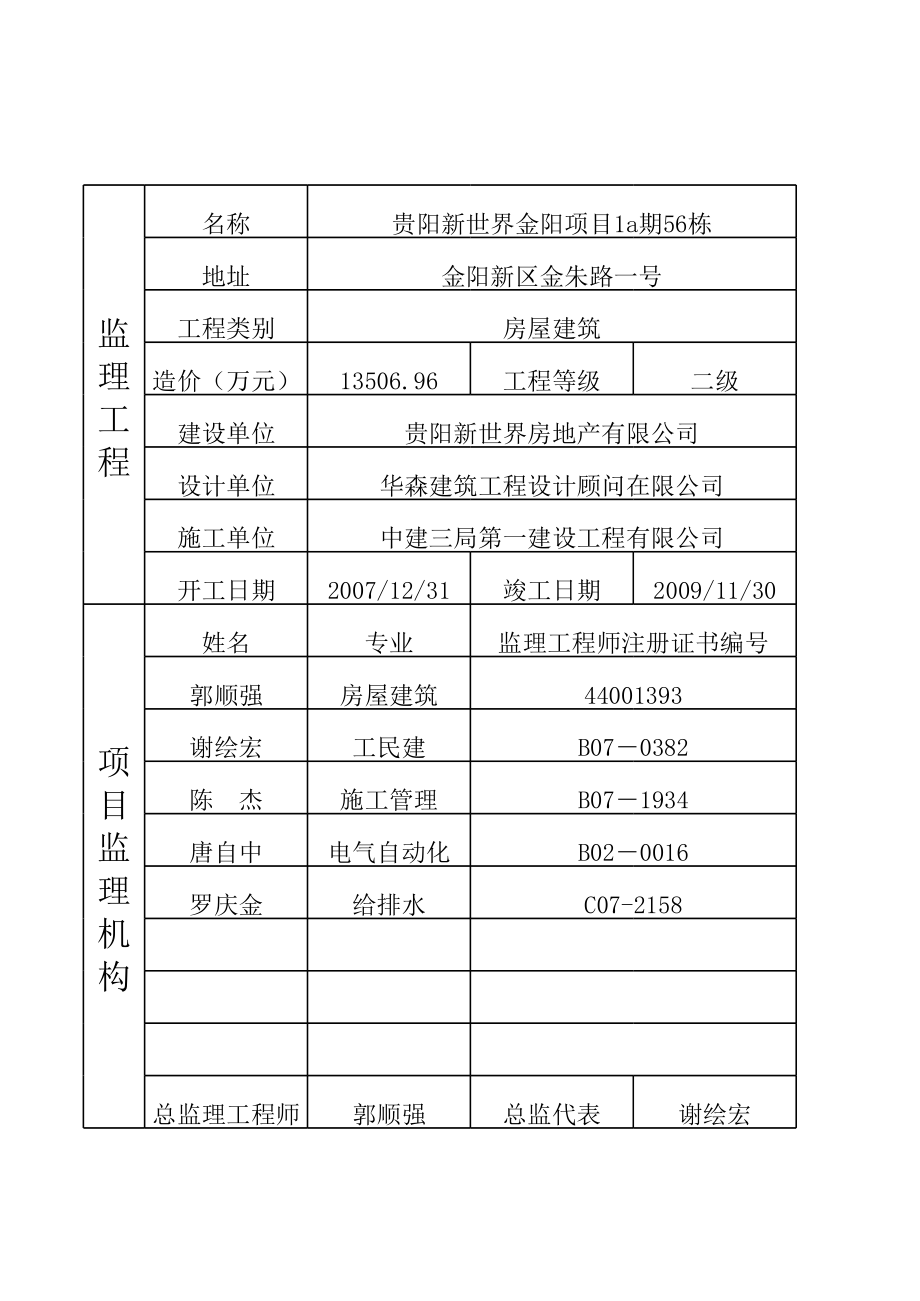 监理手册A56栋.xls