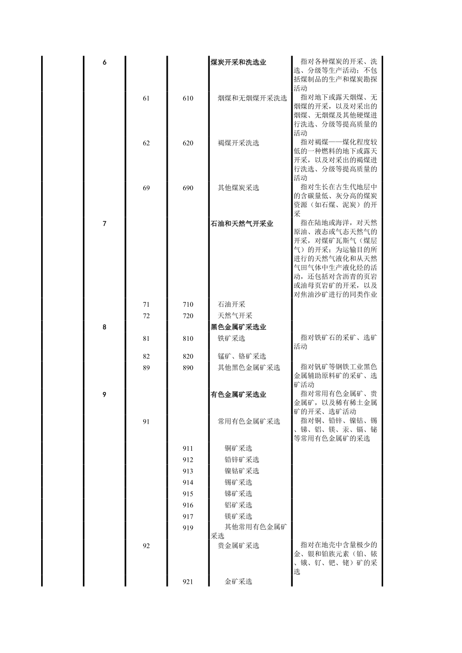 国民经济行业分类和代码表(gb t 4754-).xls