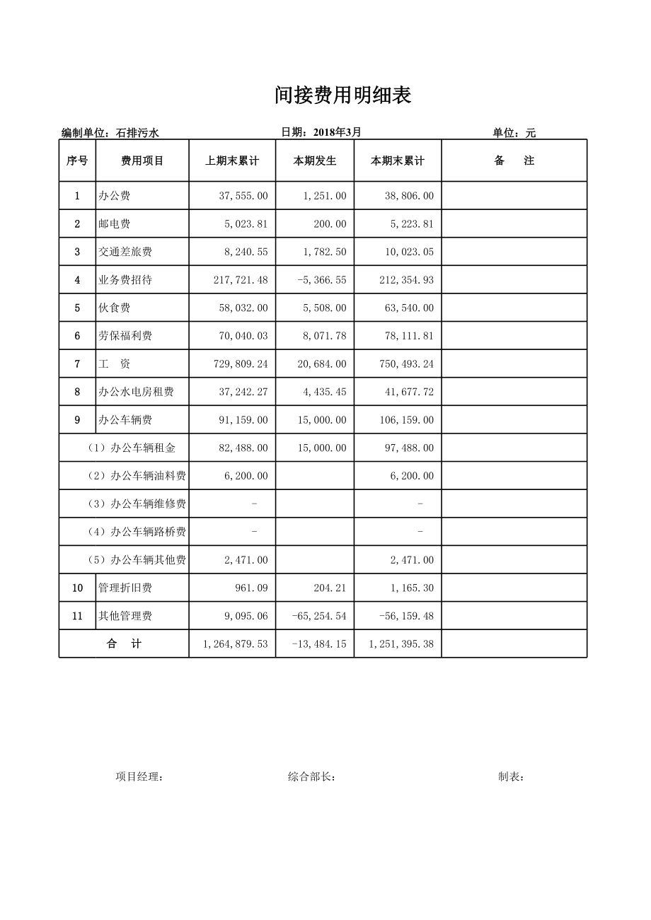 建筑行业间接费用明细表.xls