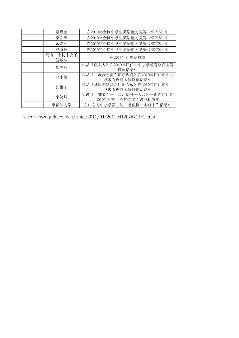 鹤山二中2010——2011学年度教师、学生、集体、获奖记录.xls