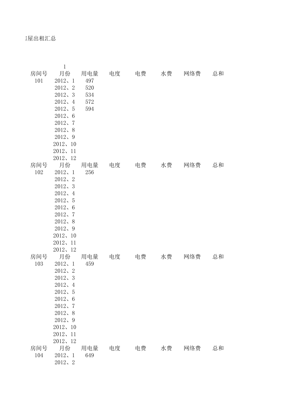 房屋出租汇总excel模版.xls