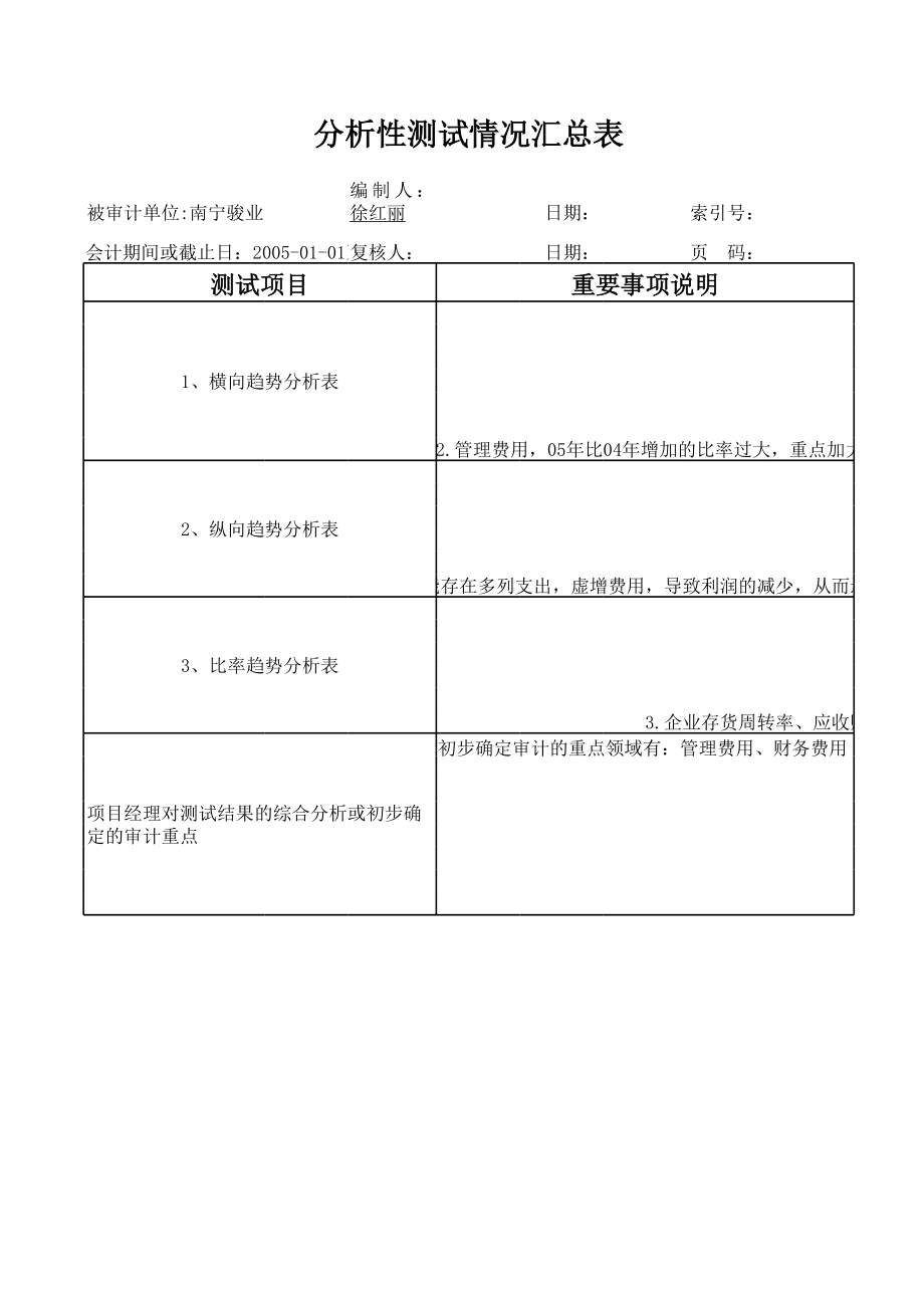 分析性测试情况汇总表.xls