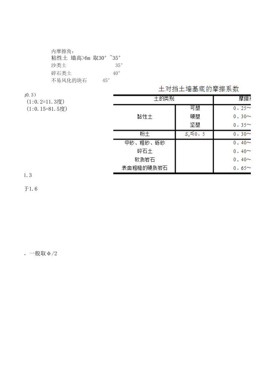 挡土墙计算书.xls