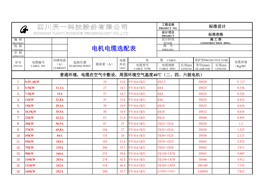 电机电缆选配标准表格.xls