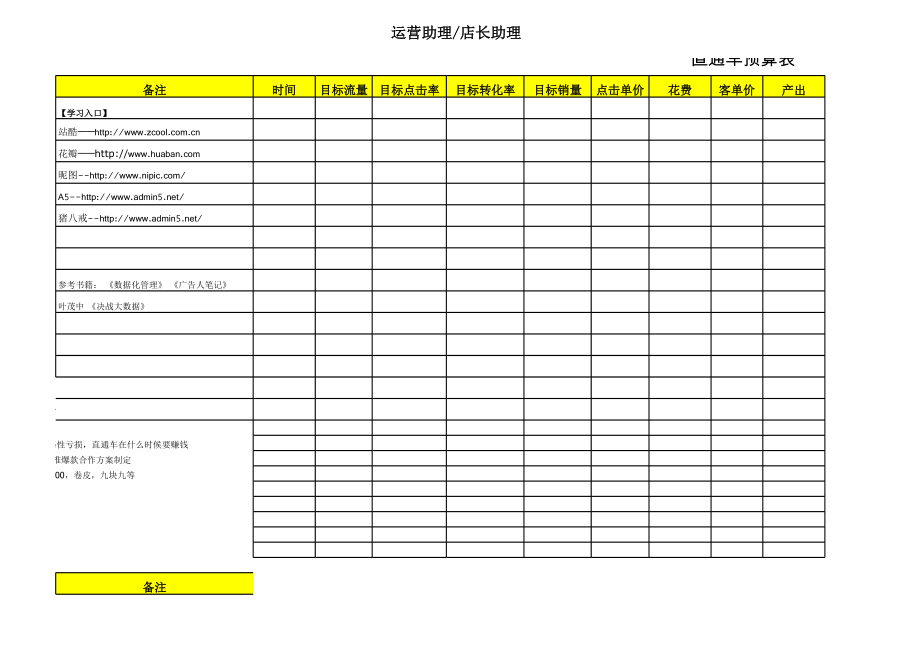 电商团队进阶运营培训学习表.xls