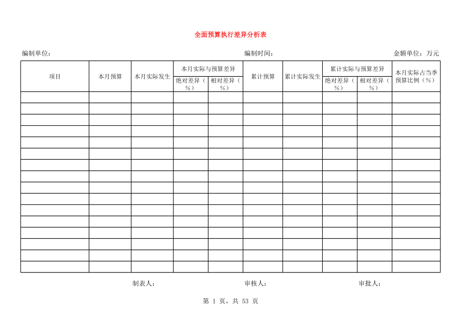 公司全面预算综合表.xls