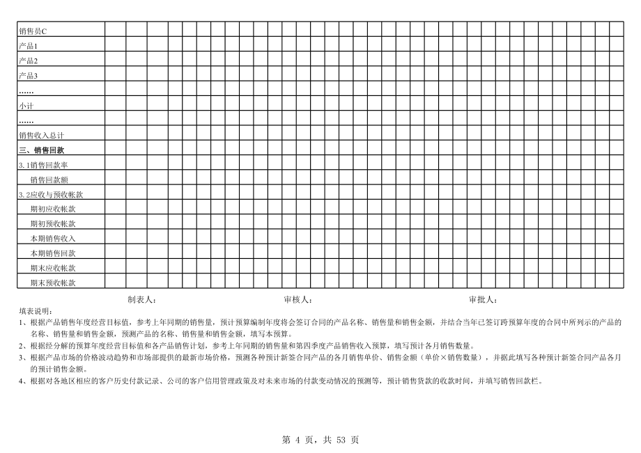 公司全面预算综合表.xls