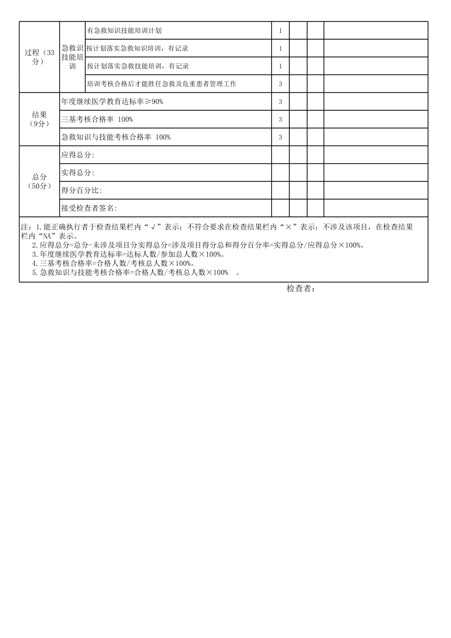 护理人员岗位培训质量评价标准 (2).xls