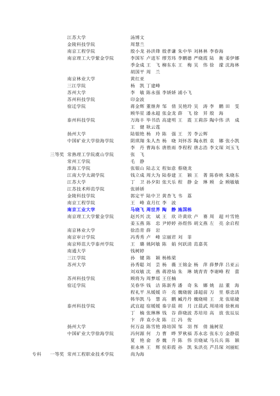 江苏省第九届高等数学竞赛获奖公示.xls