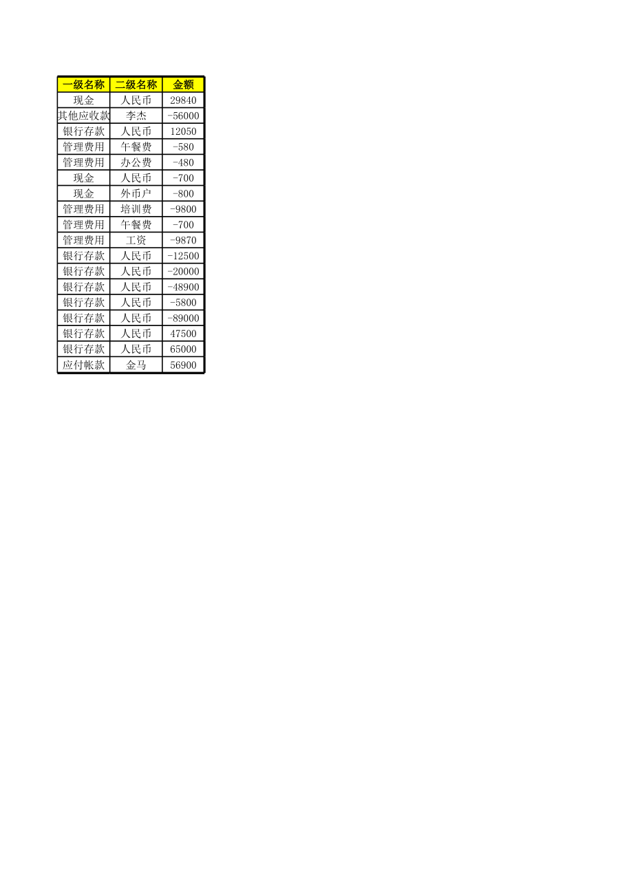 科目汇总表 (2).xls