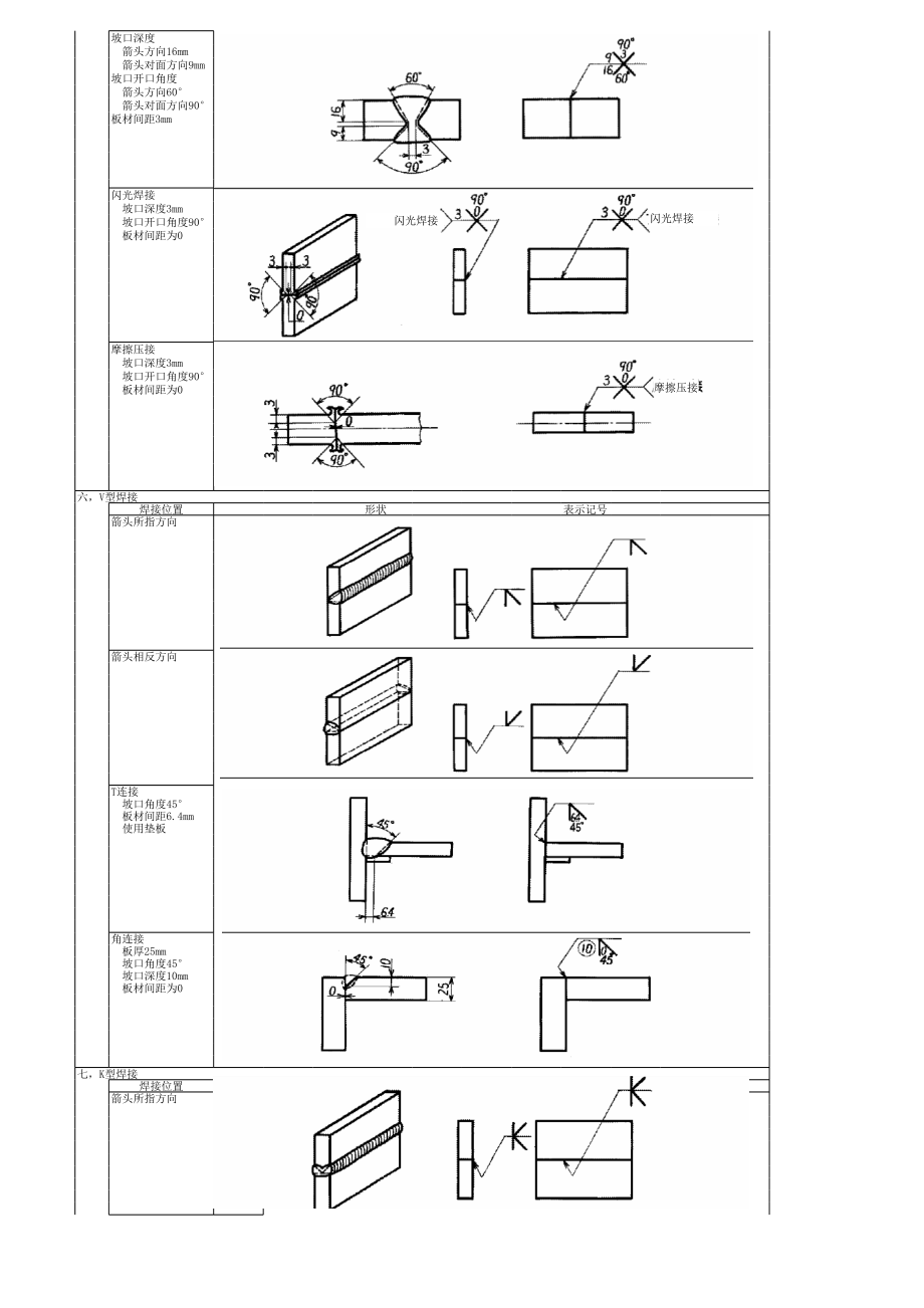 副本焊接符号说明大全.xls