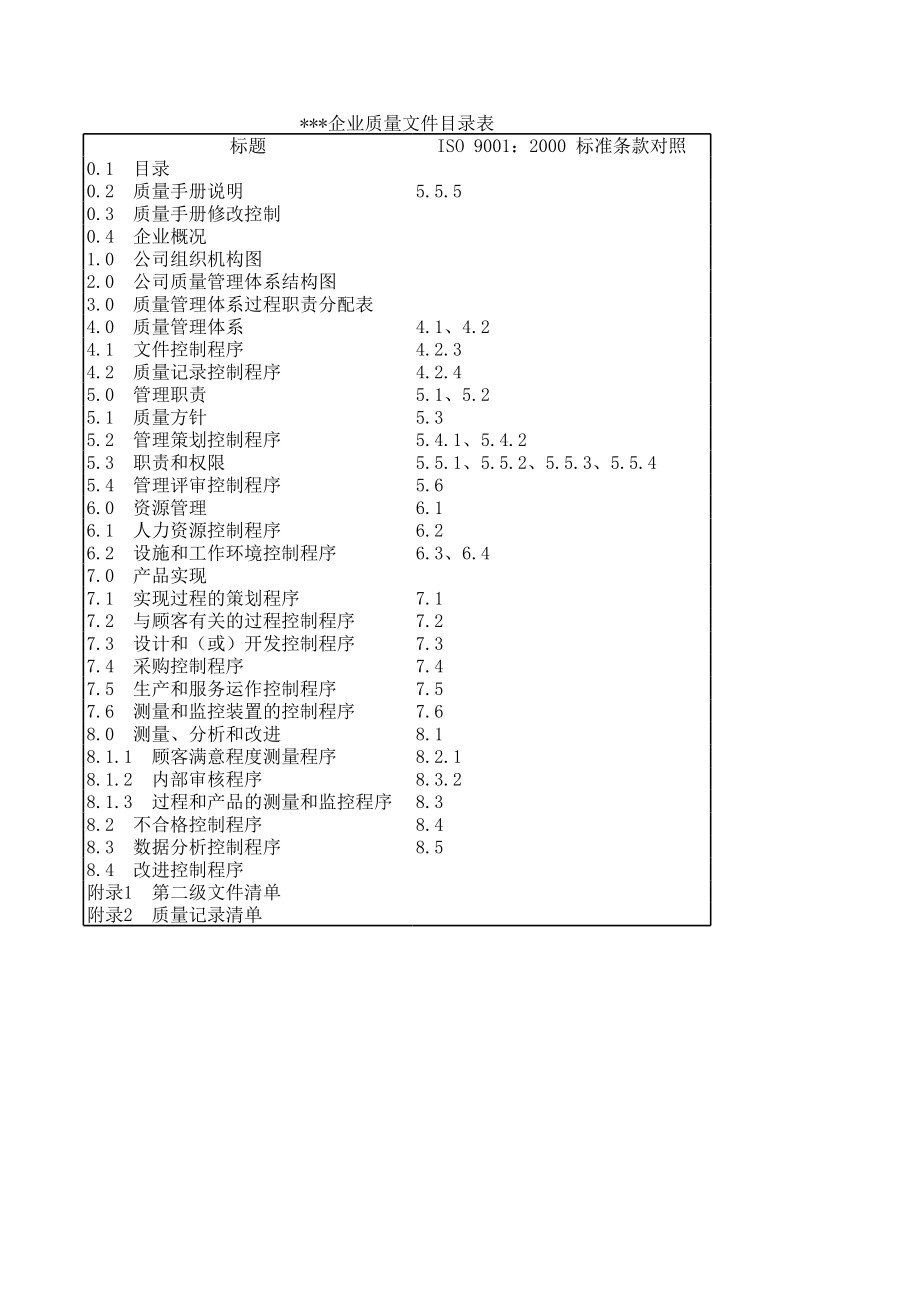 进料检验质量异常报告.xls